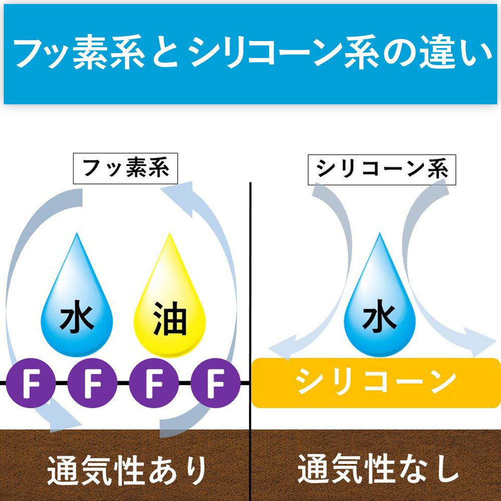 TARRAGO(タラゴ)ハイテックナノプロテクター 250ml